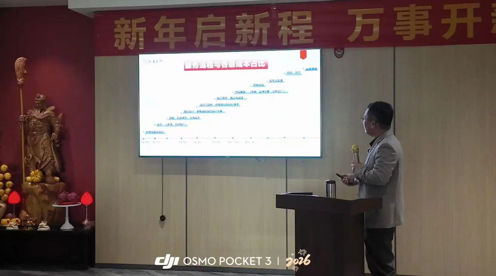 開年分享會｜從戰(zhàn)略回顧到本質(zhì)思考，開啟漢唐2026新篇